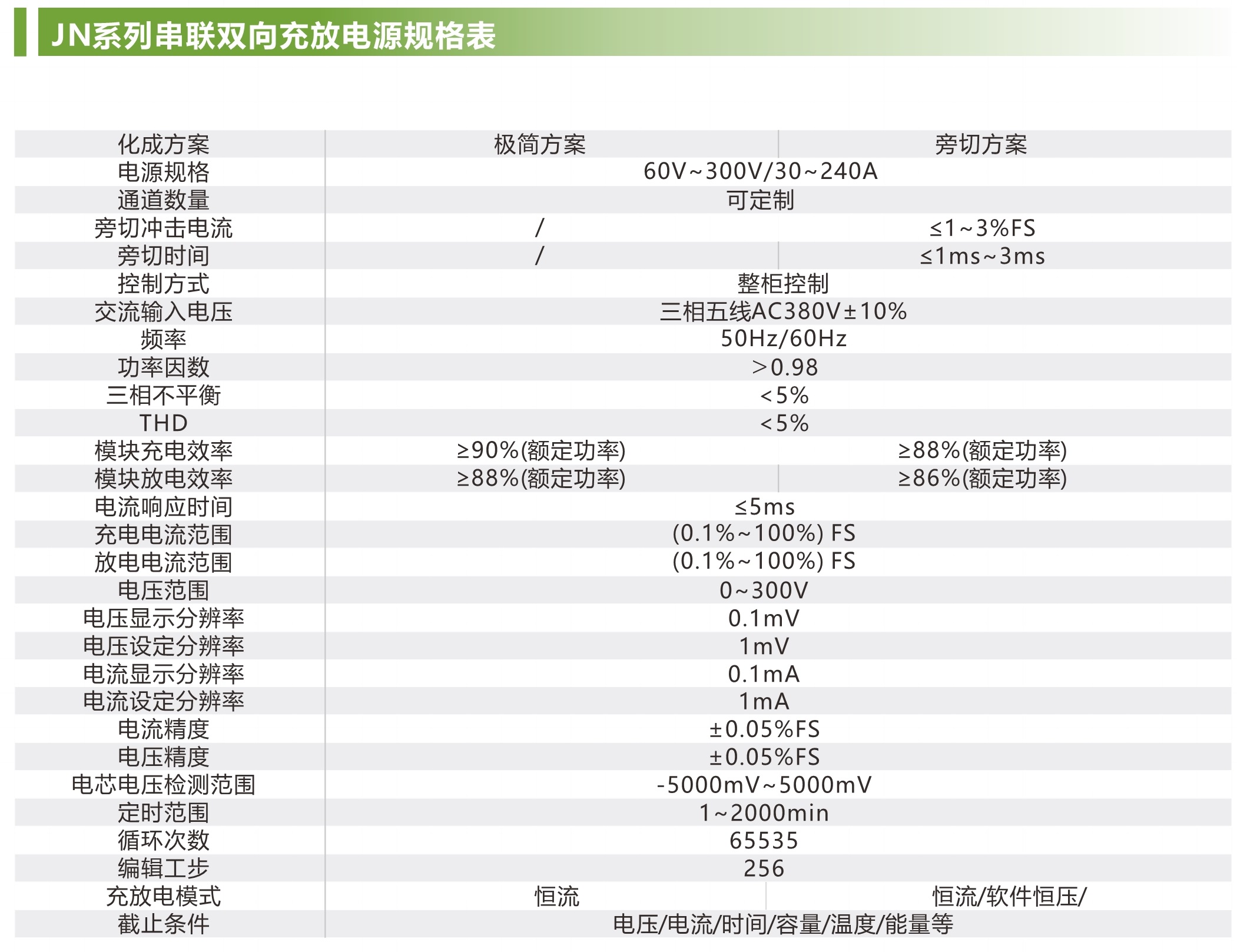 电阻分辨率可达0.1μΩ，电压分辨率可达10μV的电池内阻测试仪解析
