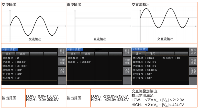 TH7200系列作为一台多功能电源，其输出支持下面三种方式