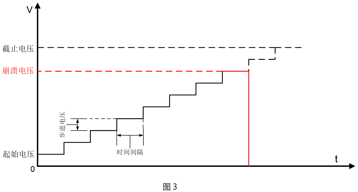 因此TH9110系列增加了一个崩溃电压检测功能