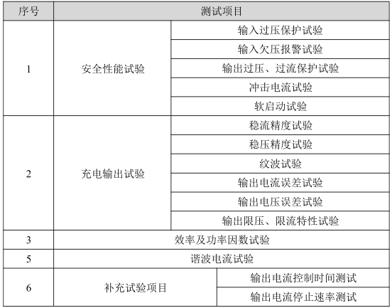 大功率算力电源、工控模块电源测试系统ATE-807D