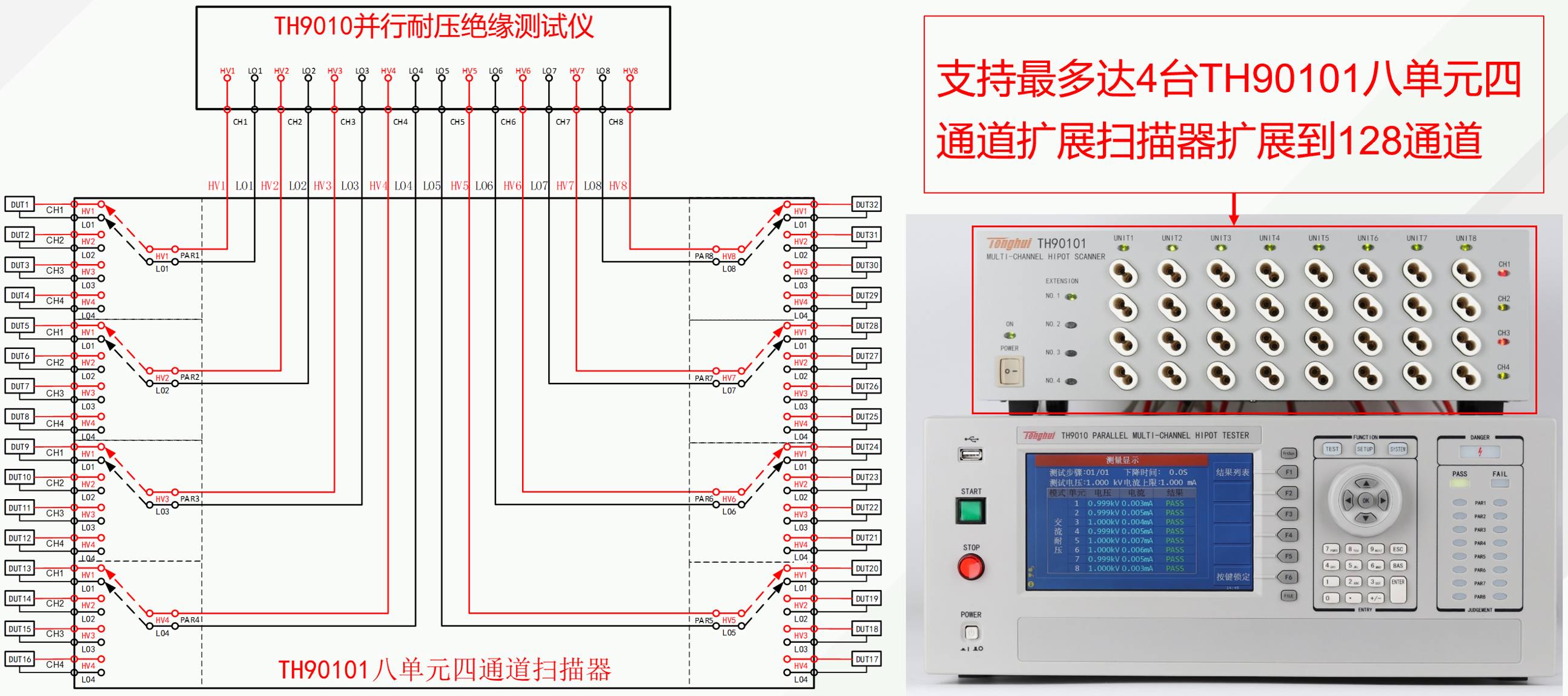 1599618855772592.png TH9010系列8个独立通道支持同步并行输出,从而将测试效率提高8倍2