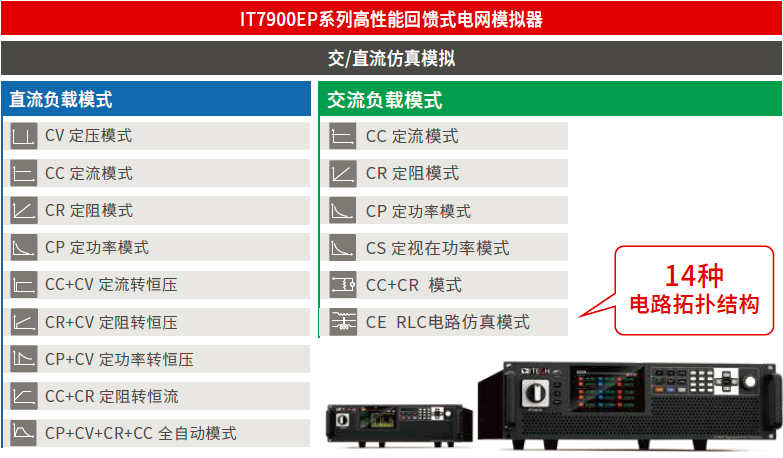 完整的操作模式