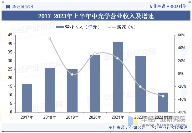 三季度财报披露，几家欢喜几家愁