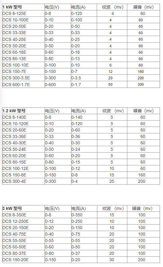 DCS直流电源型号规格