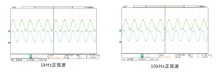 0-4.2V正弦波输入模拟量接口，控制IT8900A 0-100A的动态拉载