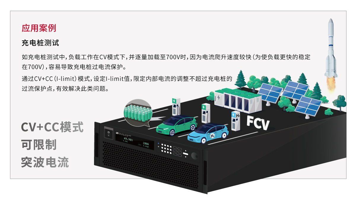 尤其适用于太阳能光伏、功率半导体器件、汽车电子等测试应用。