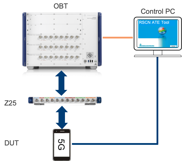 图2  RSCN ATE T-PUT软硬件组成