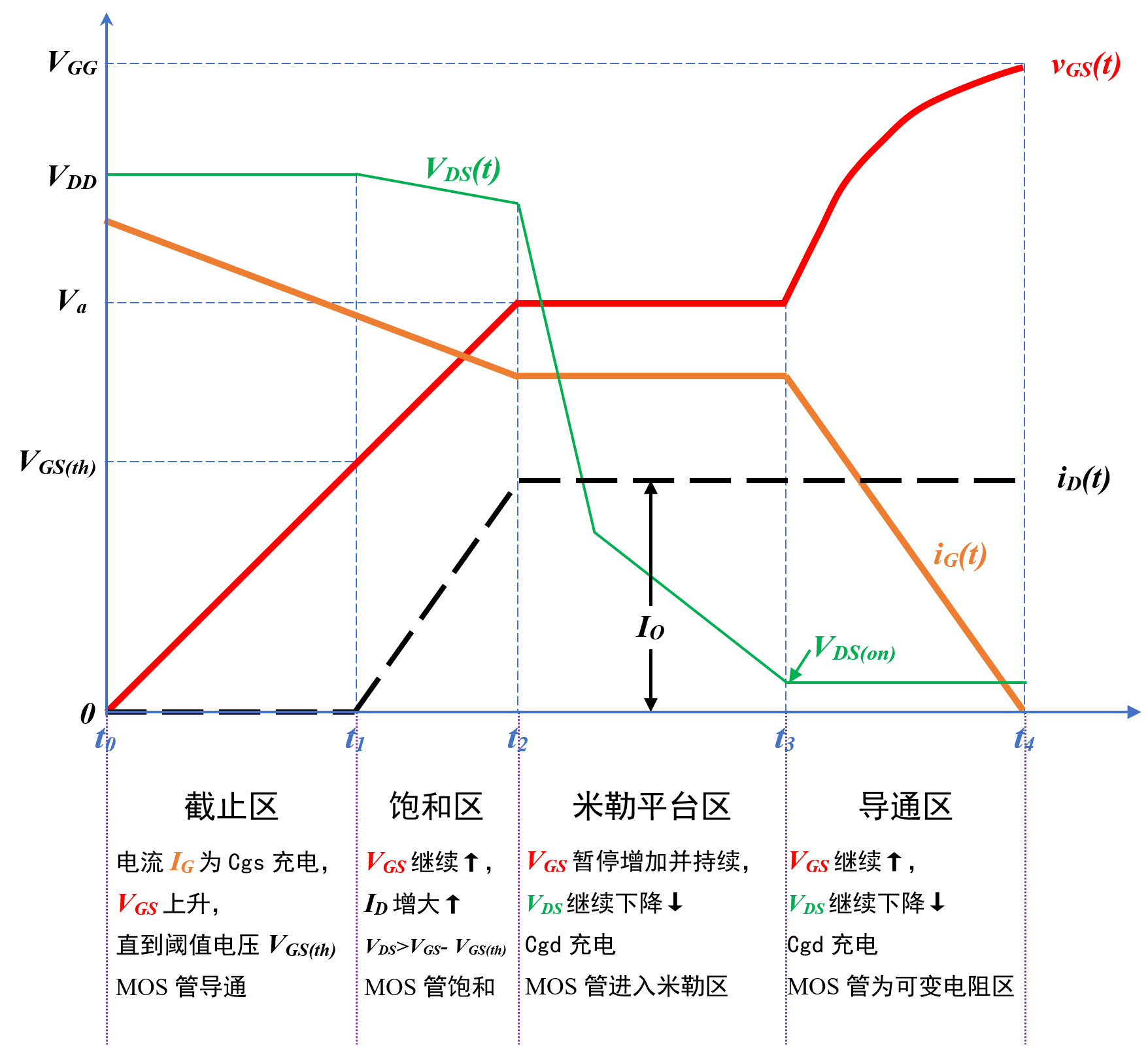 米勒平台形成的详细过程：