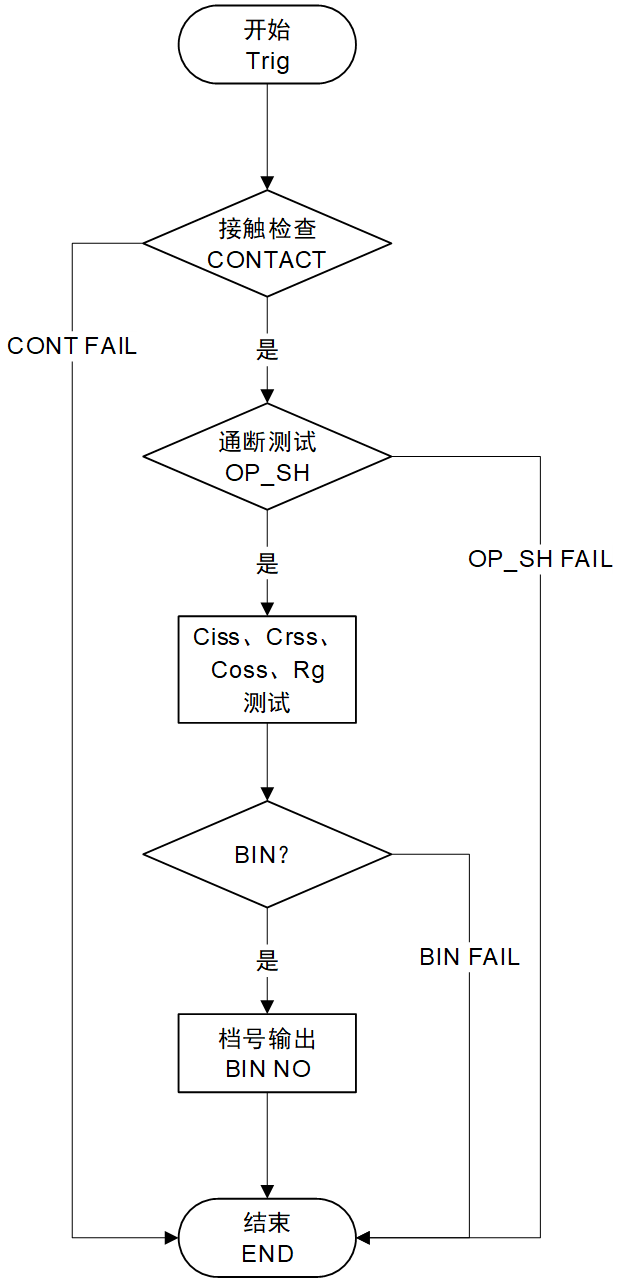 TH510系列LCR将HANDLER接口脚位、输入输出方式、对应信号