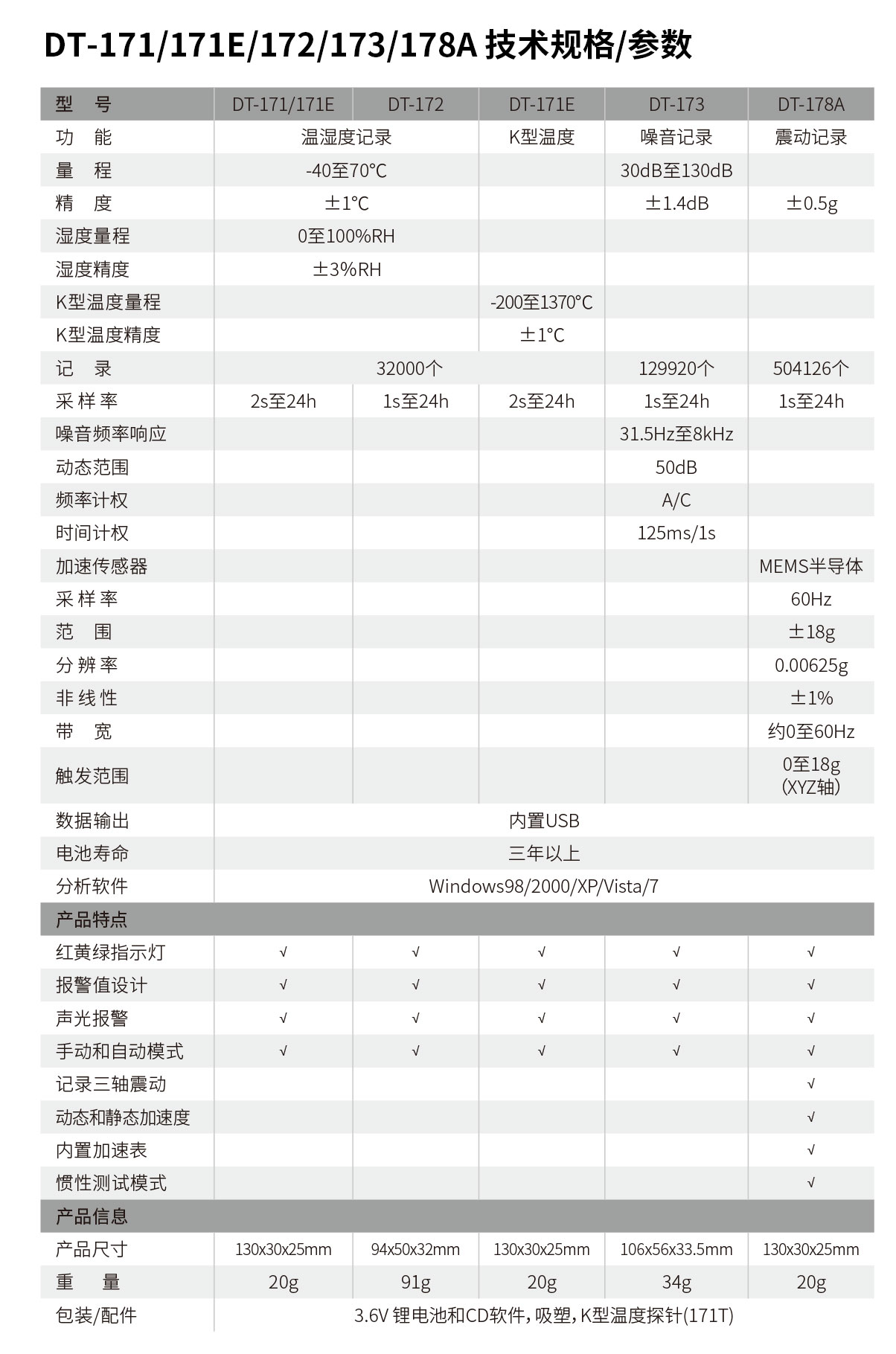 DT-178A震动记录仪