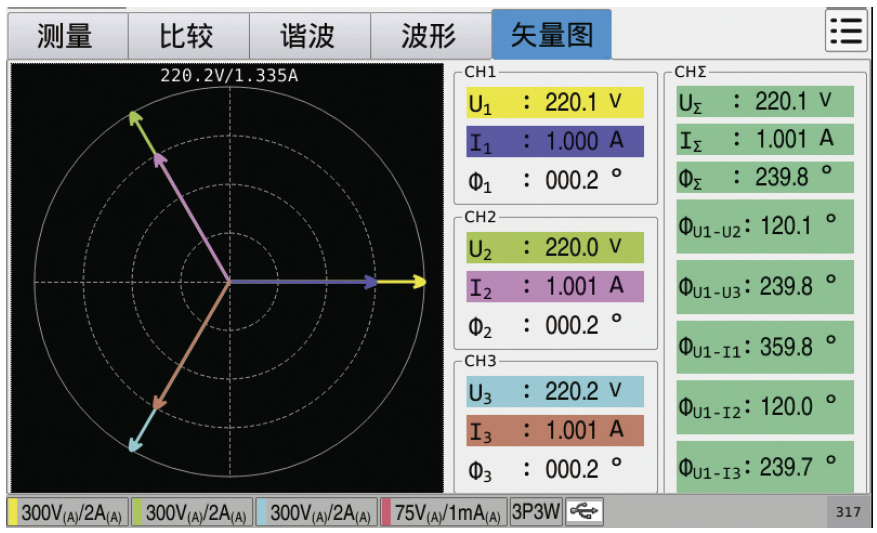 输入信号的矢量图显示，可以直观的反应输入信号