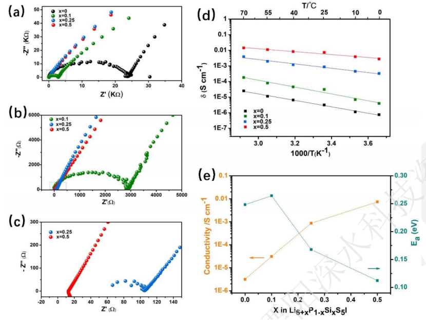 TH2692缘电阻测试仪低压短路检测功能在电池电芯微短路测试中的应用