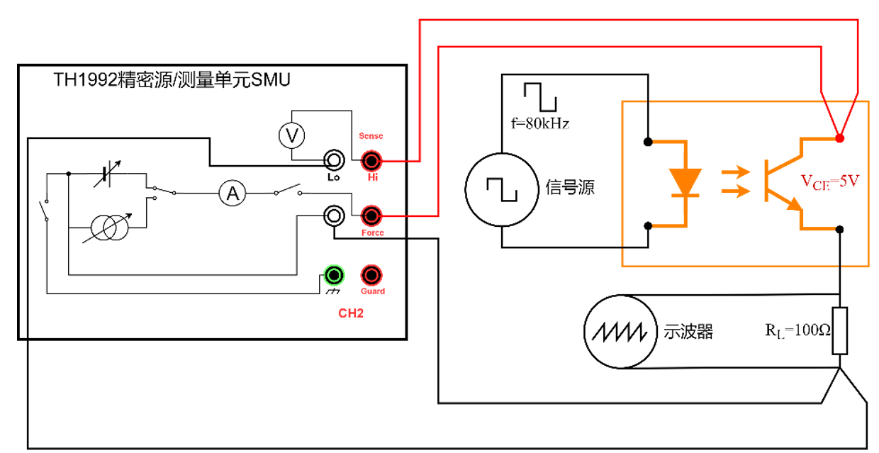 光耦输入端接入信号源，信号源设置频率为80kHz