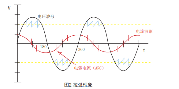被测件检测点间距过小时,在被测件两端施加较高电压