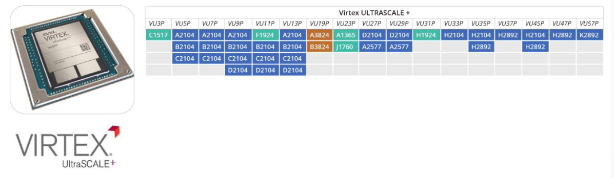 Virtex UltraScale+