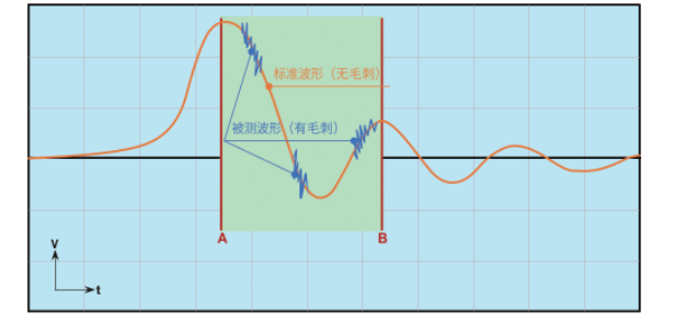 将没有毛刺的标准波形和有毛刺的测试波形分别进行一次微分计算