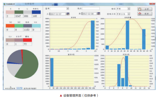 系统不仅可实现显示当前测试计划的统计信息