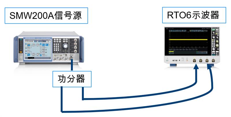 图7 双通道测试框图