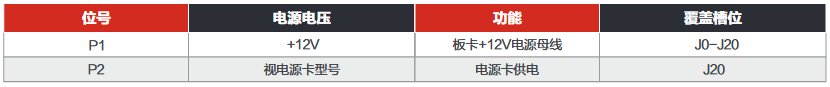 背板背面配有2个电源接口：P1和P2功能定义如下：