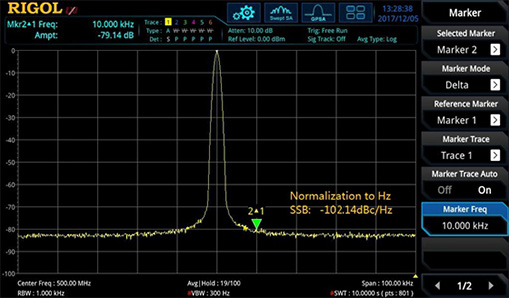 优秀的扫频性能指标，相位噪声低至-102dBc/Hz