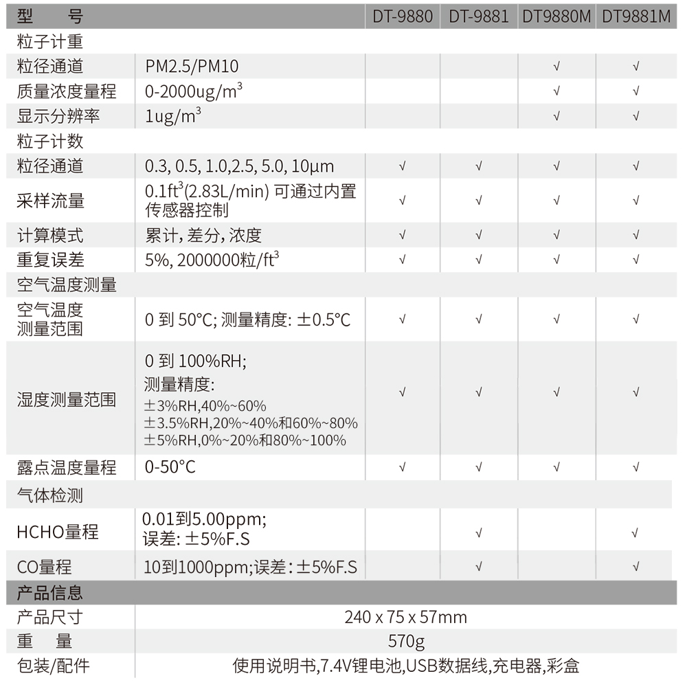空气质量检测仪参数