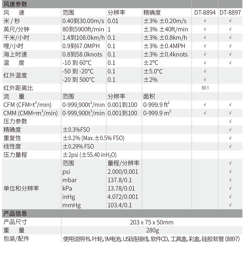 DT-8894/8897专业风速/风温/风量/风压测试仪