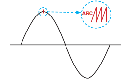 检测点两端空间里的空气会被电离，形成打火现象，也就是拉弧现象