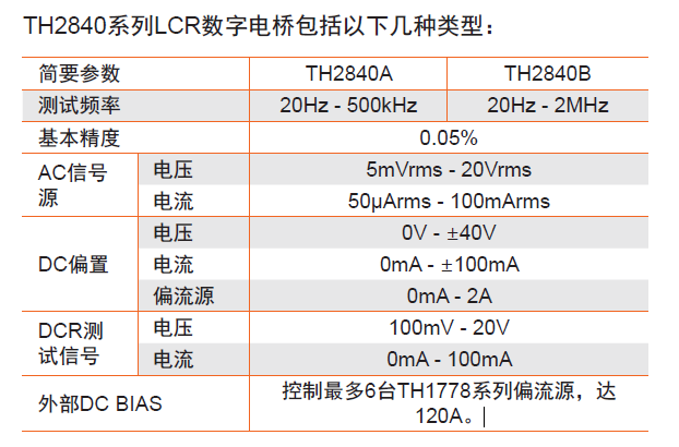 1679464078673232.png TH2840系列LCR数字电桥采用了四参数显示