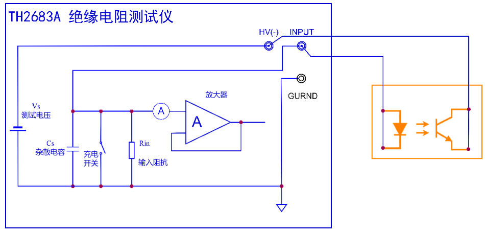 &nbsp;TH2683A绝缘电阻测试仪H