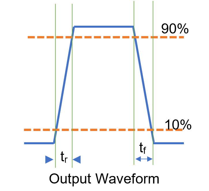  &nbsp; 测量电路和截止频率测试完全一致