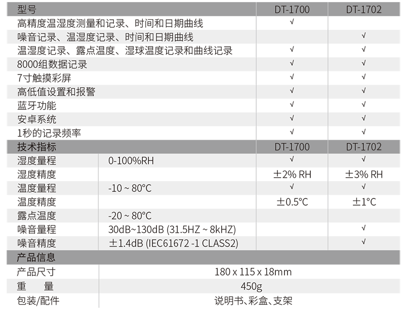 DT-1700专业高精度环境记录仪