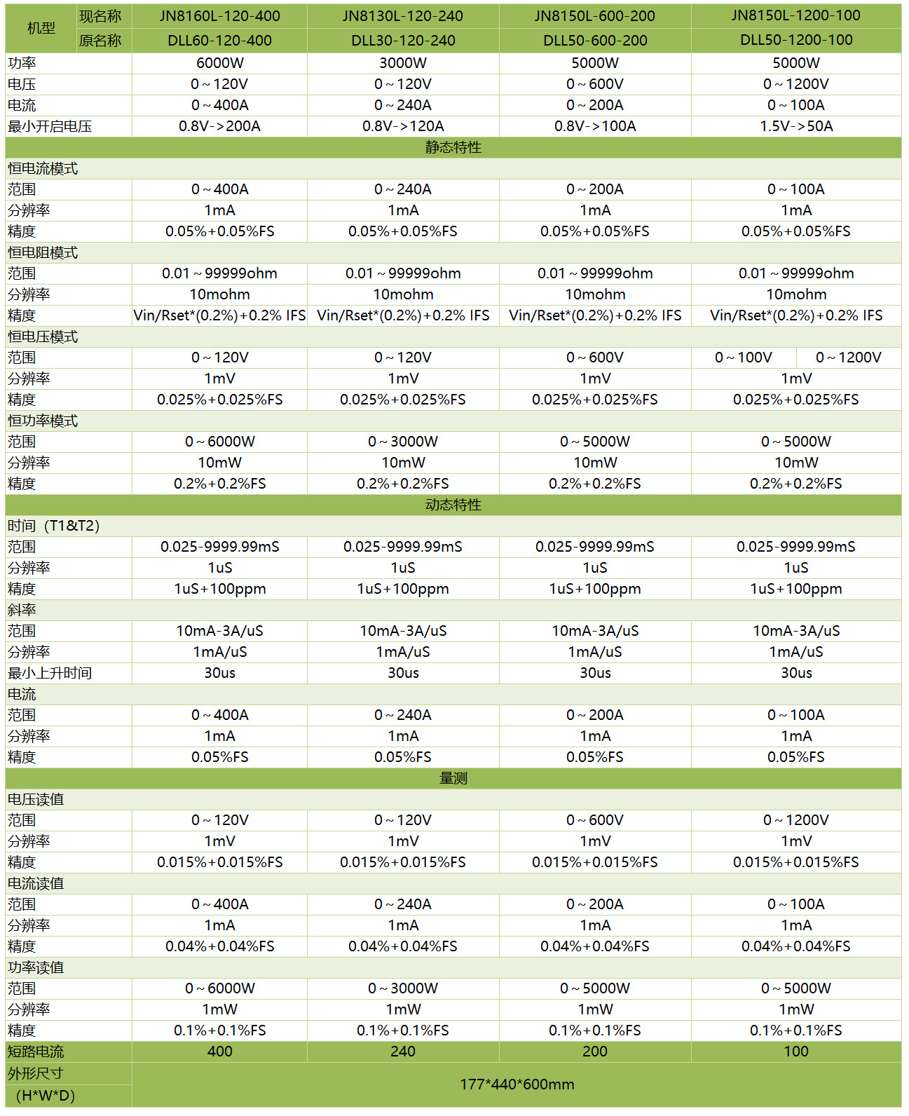 多功能可编程直流电子负载DLL&DLH系列