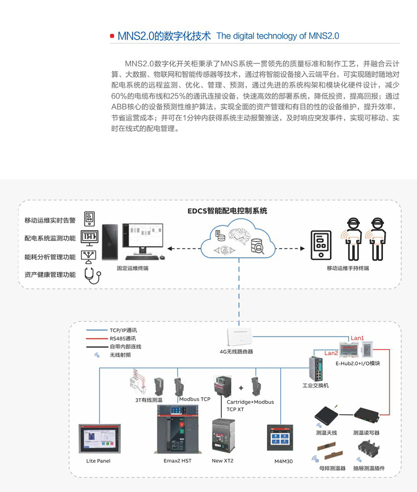 MNS2.0数字化开关柜