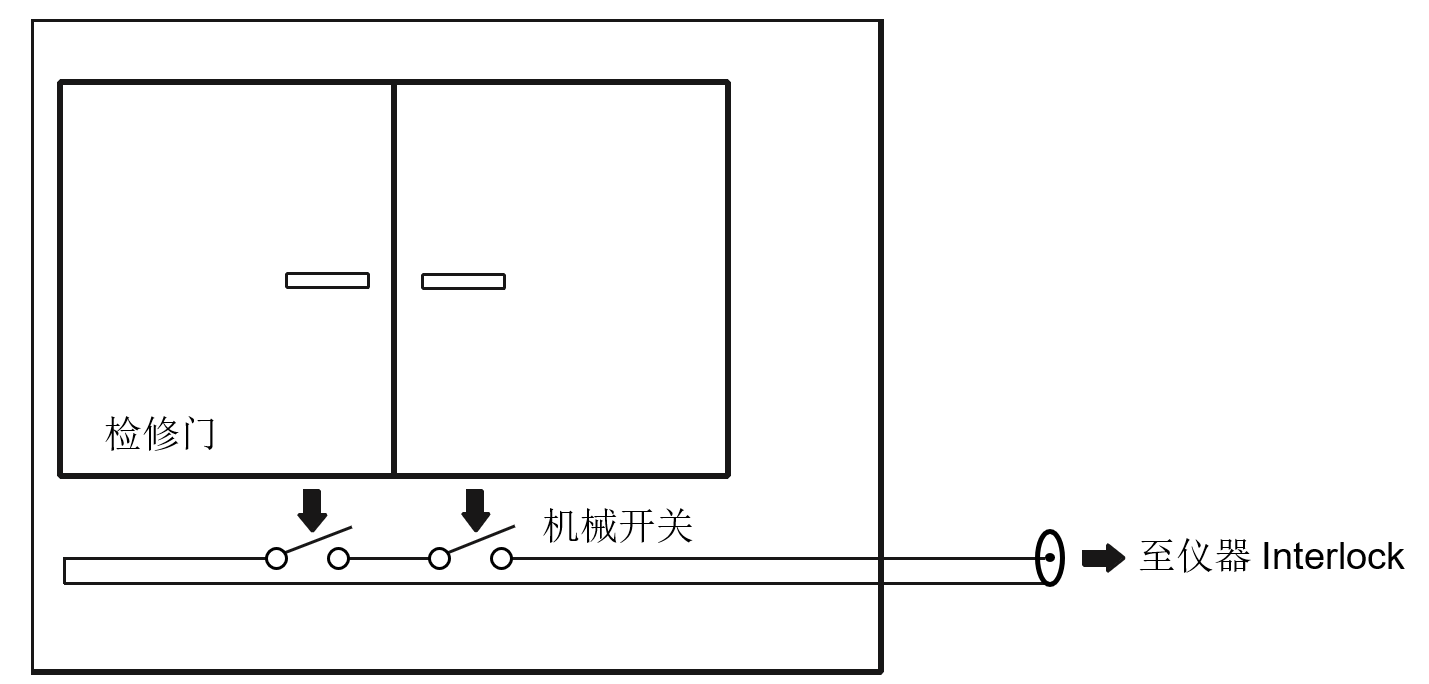 TH510系列功率器件CV特性分析仪配置了Interlock接口