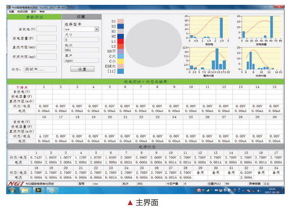 呈现系统运行关键信息,共由五个重要部分组成