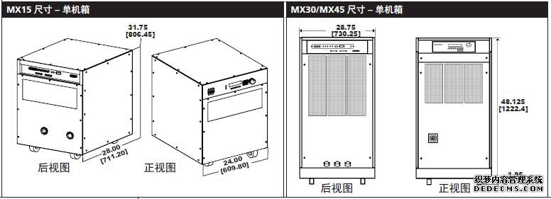MX 系列II交流电源规格说明书